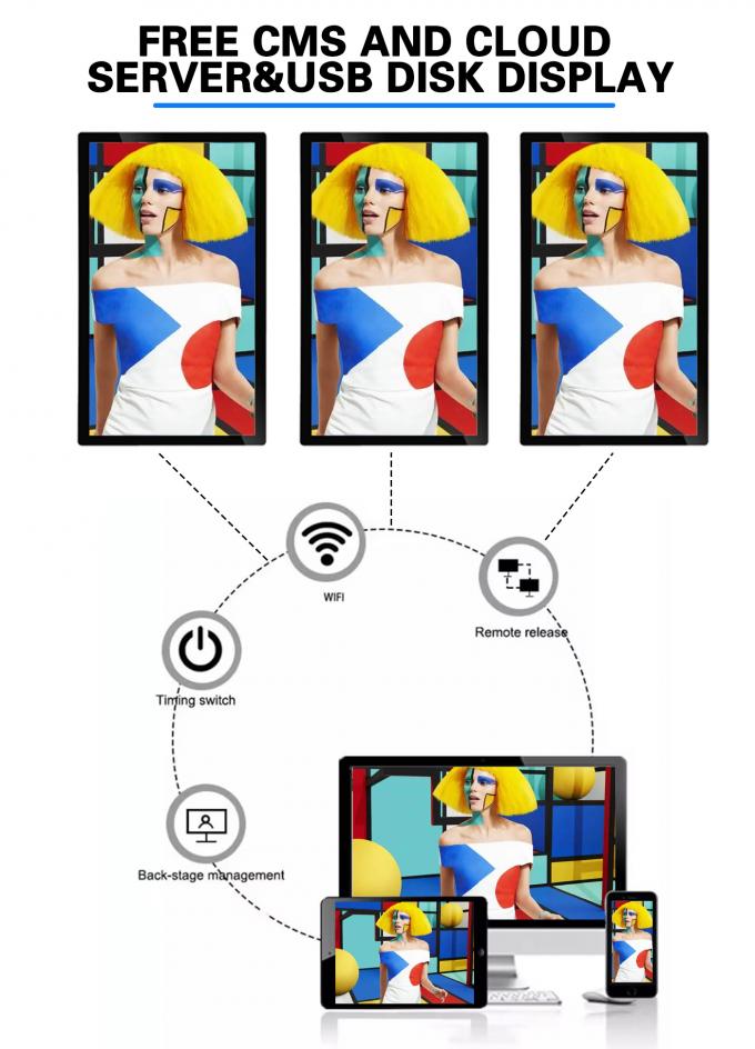 Wandmontierter Aufzug Android 21.5 " 32 " 18.5 " Smart Video Player in Fernbedienungssoftware 9
