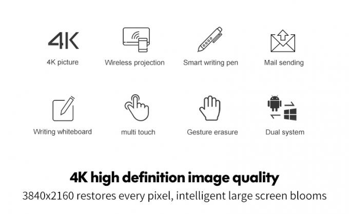 65" 75" wechselwirkender Touch Screen Digital-dualen Systems 4K Whiteboard